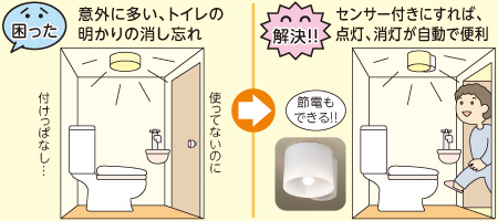 トイレセンサー照明