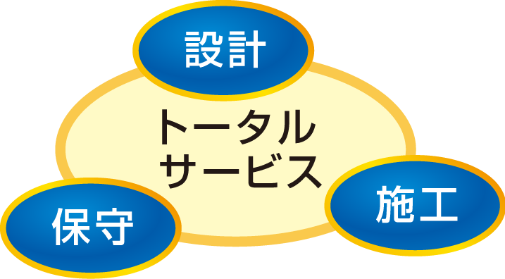 トータルサービス